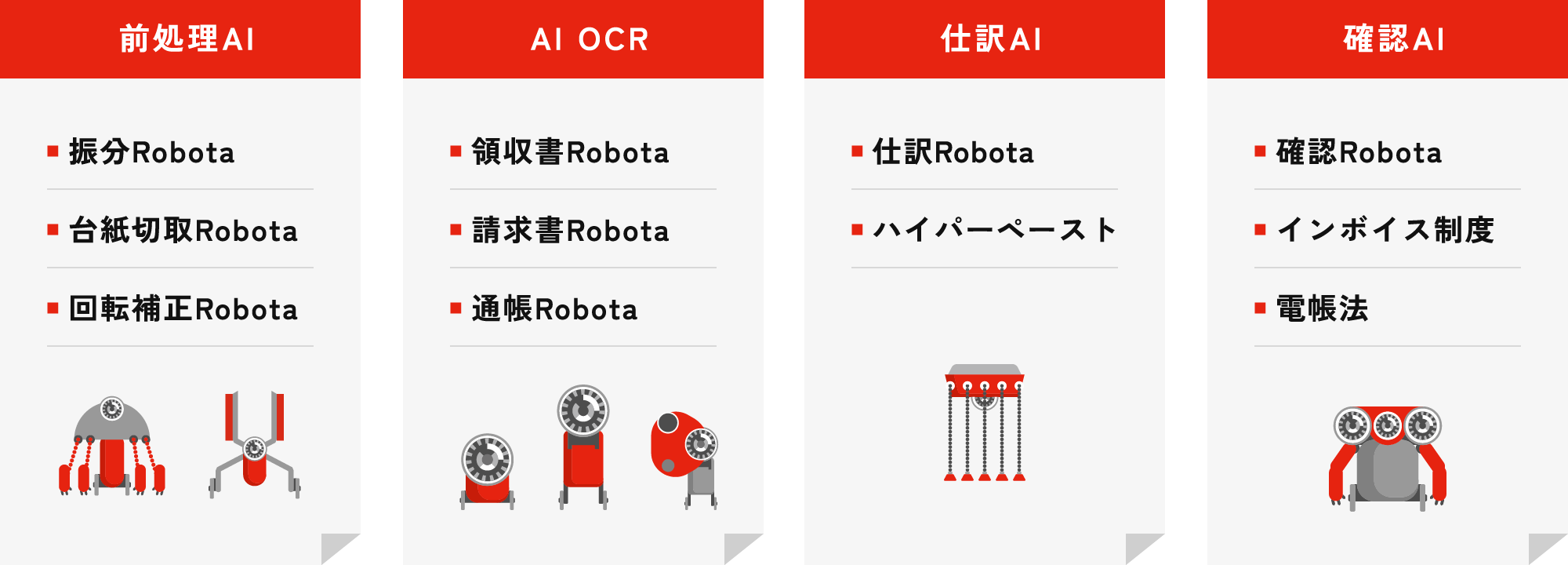 処理前AI、AI OCR、仕訳SI、確認AI