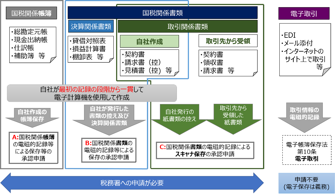 既婚 女性 独身 男性 結婚