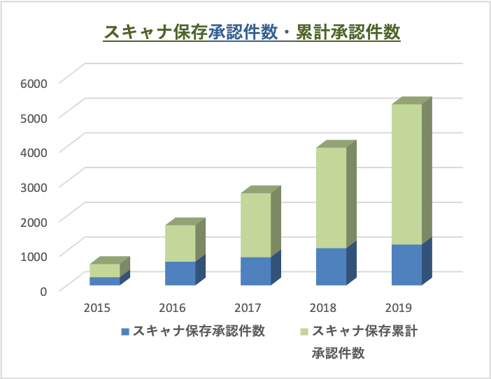 電子帳簿保存法改正のサムネイル