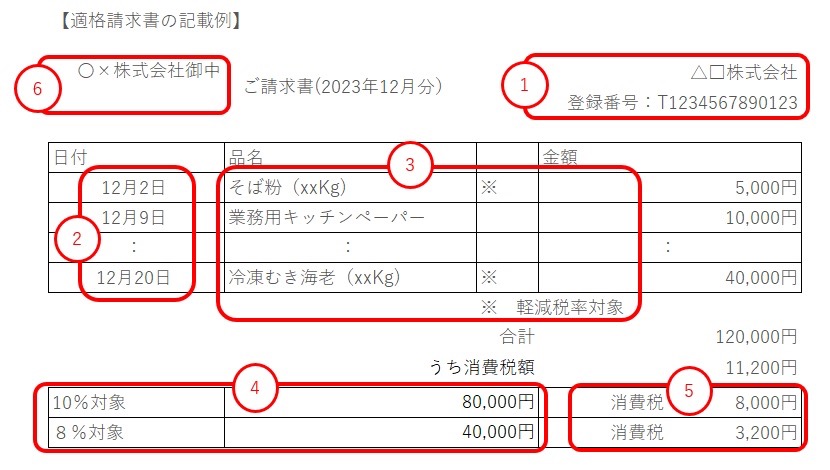 イン ボイス と は