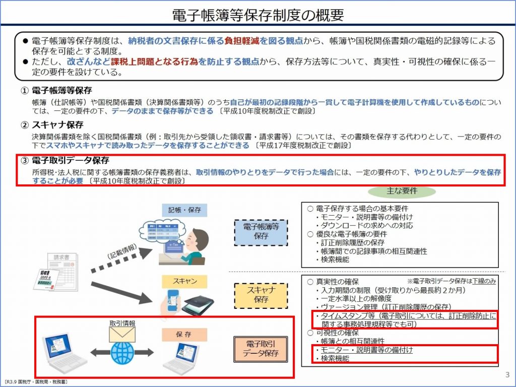 電子帳簿等保存制度における「電子取引データ保存」の要件 – ファーストアカウンティング