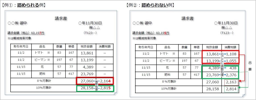 請求書、請求金額、軽減税率対象、取引年月日、品名、数量、税抜金額、消費税額、登録番号、T、法人番号、8％対象計、10%対象計、端数処理、行ごとに端数処理