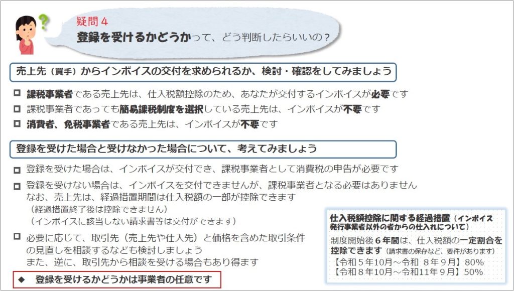 登録、売上先、買手、インボイス、交付、課税事業者、仕入税額控除、簡易課税制度、免税事業者、仕入先、経過措置、6年、80%、50%、一定割合、任意