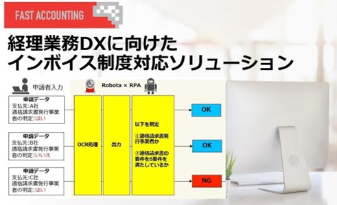 ファーストアカウンティング、経理業務DX、インボイス制度対応ソリューション、申請データ、支払先、適格請求書発行事業者の判定、OCR処理、Robota、RPA、適格請求書発行事業者の６要件