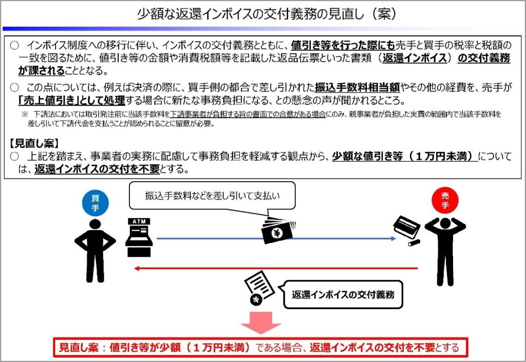 インボイス制度の「運用上の課題・留意事項」～令和5年度税制改正大綱を踏まえた振込手数料に係るインボイス対応～のサムネイル