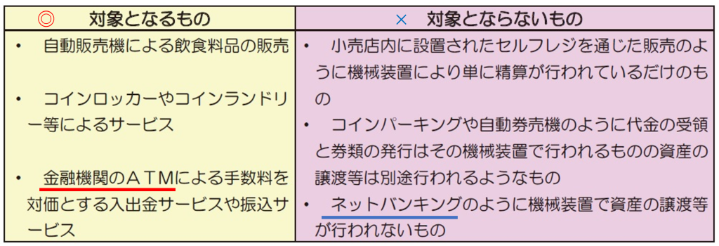 適格請求書、インボイス、交付義務、免除、対象、金融機関、ATM、振込、自動販売機、コインロッカー、コインパーキング、ネットバンキング、自動券売機、機械装置