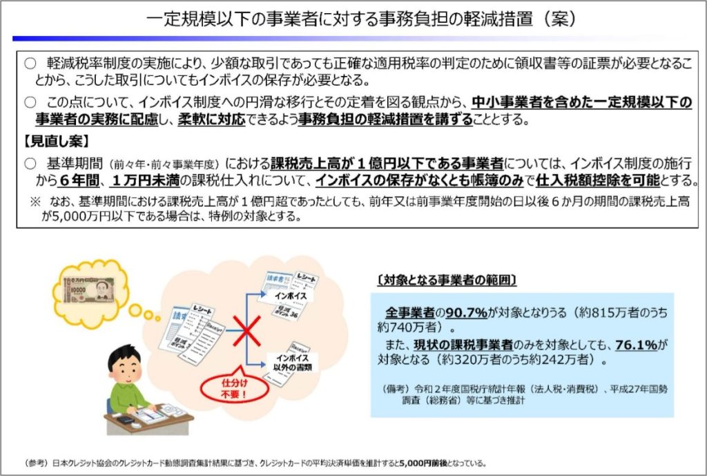 令和5年度税制改正大綱、一定規模以下、課税売上高1億円以下、事業者、6年間、1万円未満、事務負担、仕入税額控除、軽減措置