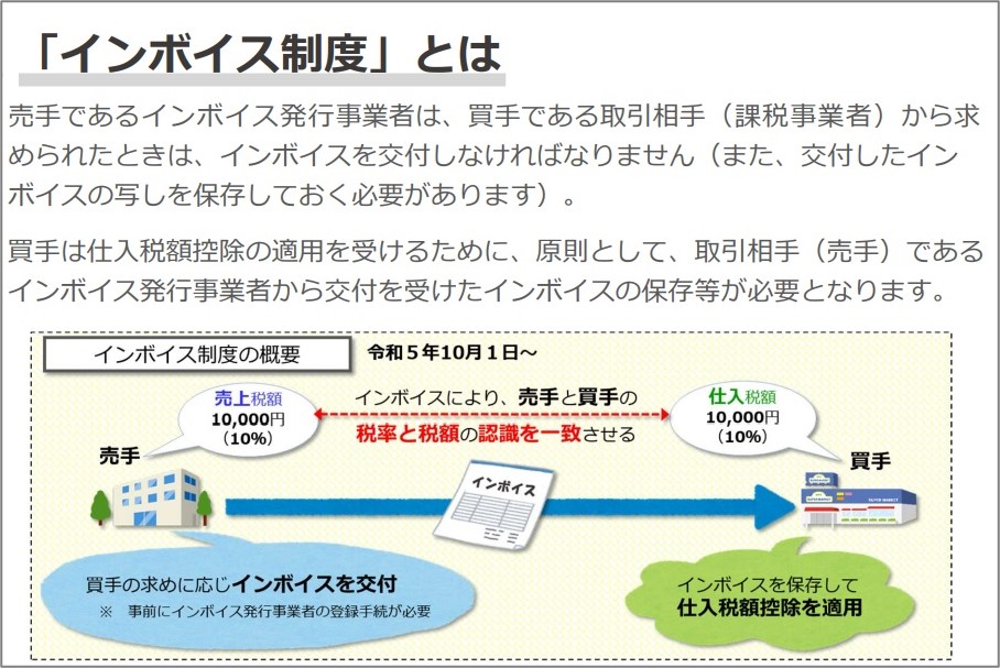 インボイス制度とは、買い手の求めに応じてインボイスを交付、インボイスを保存して仕入税額控除を適用