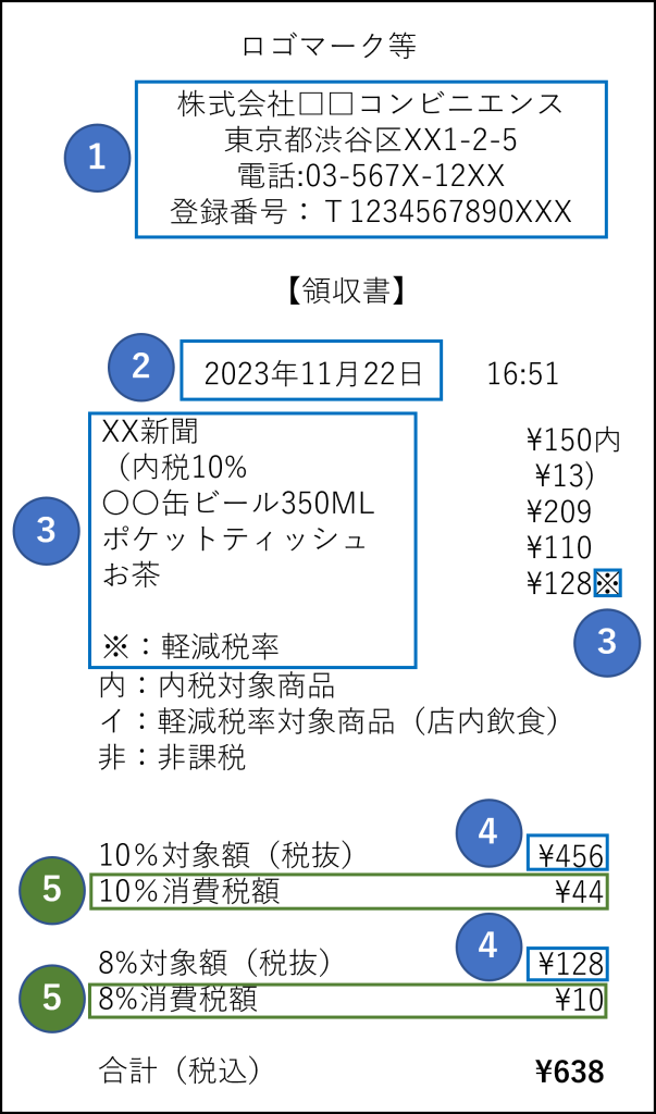 適格簡易請求書サンプル、レシートサンプル、領収書、内税商品を含む税抜レシート