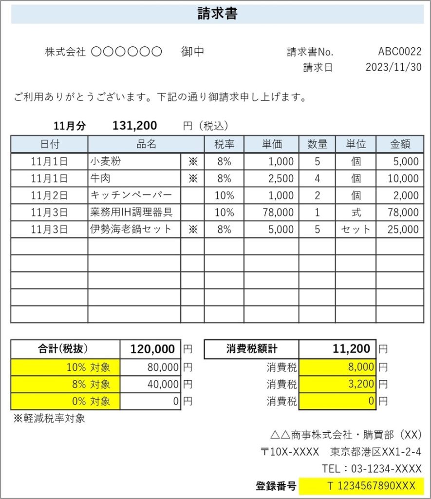 インボイス制度の「運用上の課題・留意事項」～令和5年度税制改正大綱を踏まえた振込手数料に係るインボイス対応～ | ファーストアカウンティング