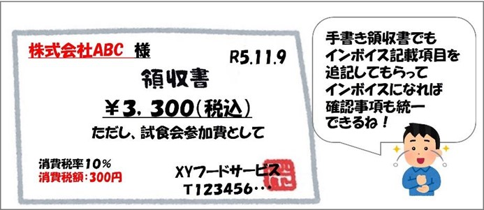 適格簡易請求書、簡易インボイス、宛先記載、消費税額、追記、確認事項の統一