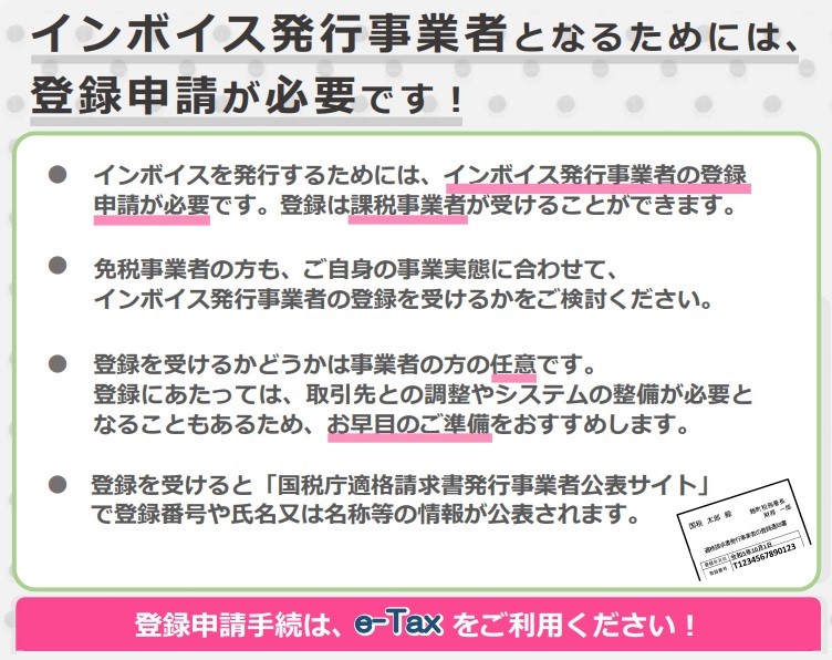 インボイス発行事業者、登録申請、課税事業者、取引先、調整、適格請求書発行事業者公表サイト、e-Tax