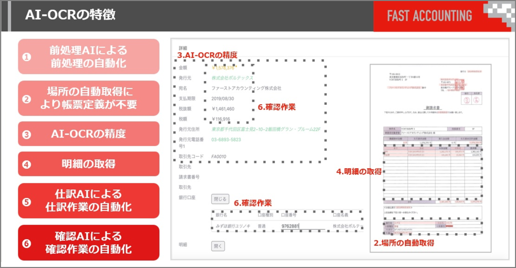 AI-OCR、特徴、自動化、帳票定義、精度、明細の取得、仕訳作業の自動化、確認作業の自動化