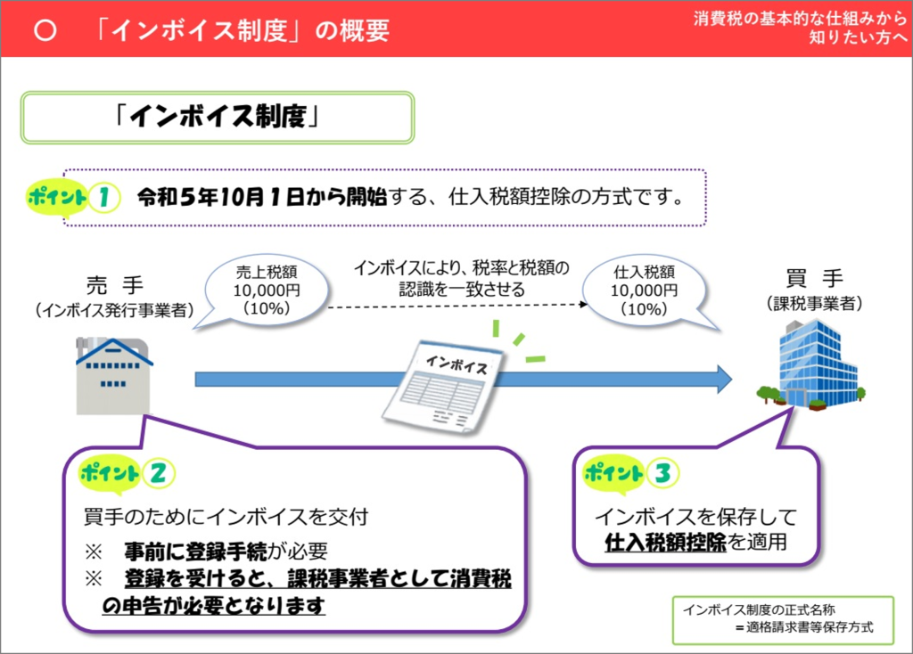 インボイス制度（適格請求書保存方式）とは？対応すべきポイントを解説のサムネイル