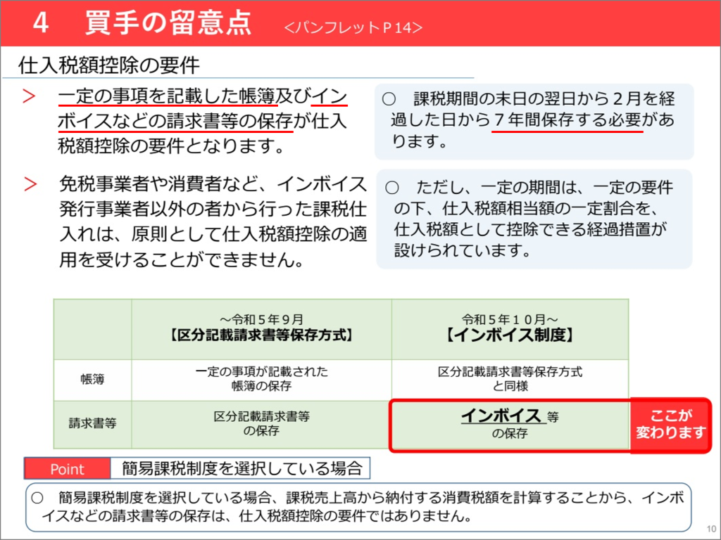 買手の留意点、仕入税額控除の要件、帳簿とインボイスの保存、7年間の保存期間