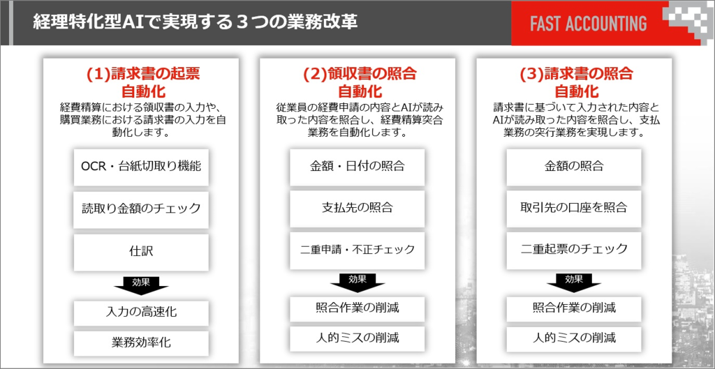 経理特化型AIで実現する3つの業務改革、請求書・領収書の自動化、自動照合