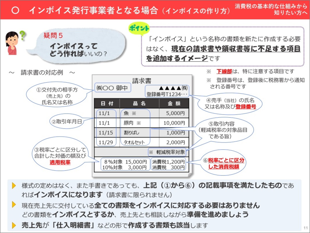 インボイスの作り方、現行の区分記載請求書に登録番号、適用税率、税率ごとに区分した消費税額を追加、様式に定めなし