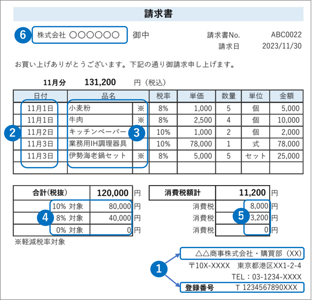 請求書インボイス、サンプル、Excelによるインボイス、ダウンロードデータ