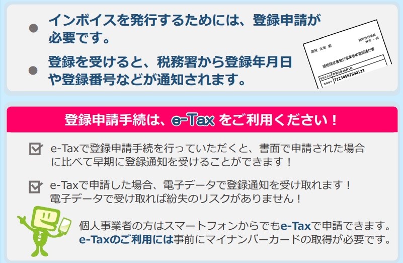 インボイス制度、登録申請、e-Tax、税務署、登録通知、登録年月日、登録番号