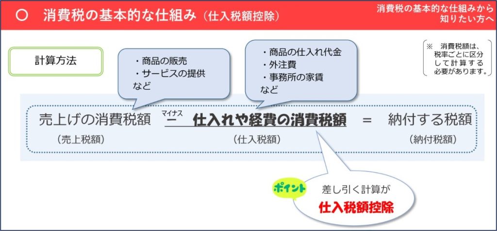 経理業務はインボイス制度でどう変わる？準備することもわかりやすく解説のサムネイル