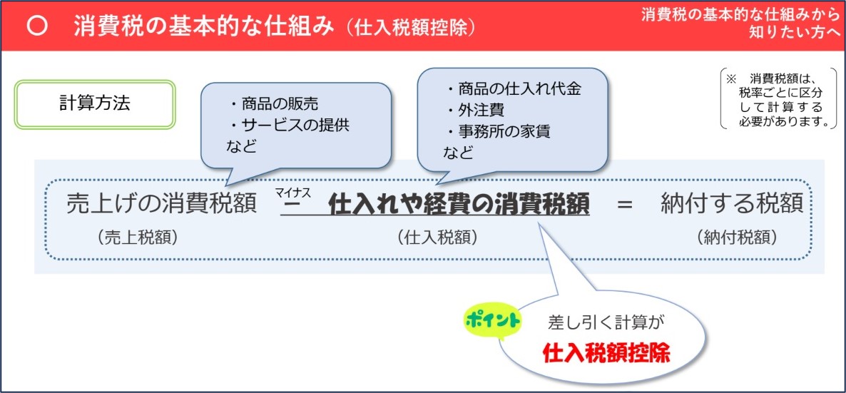 経理業務はインボイス制度でどう変わる？準備することもわかりやすく