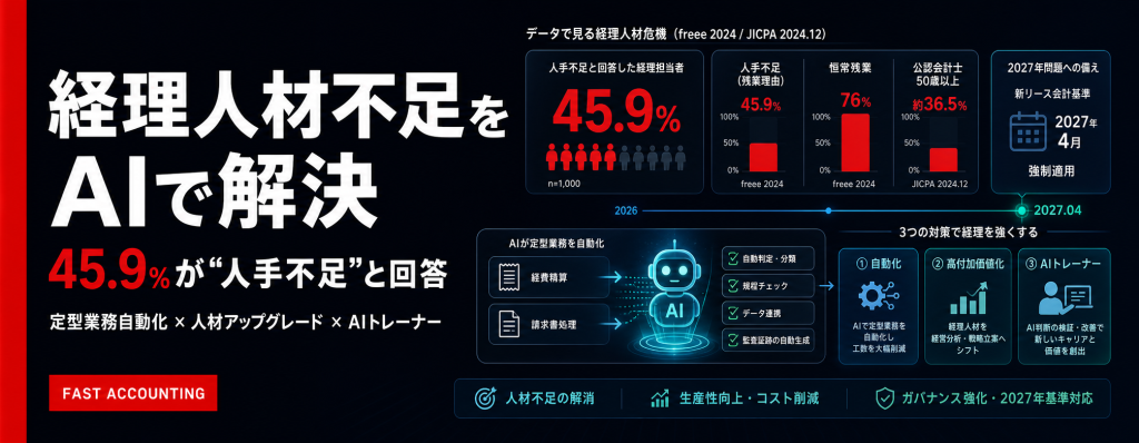 経理人材不足をAIで解決——45.9%が「人手不足」と回答する現実と3つの対策のサムネイル